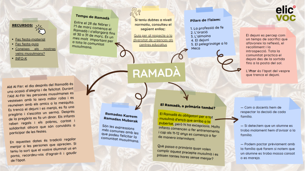 Els instituts públics pressionen els adolescents per fer el Ramadà