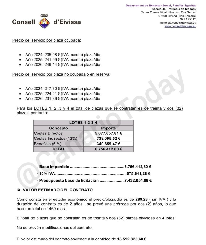 Eivissa paga als empresaris 8000 € per cada menor migrant no acompanyat (Mena)